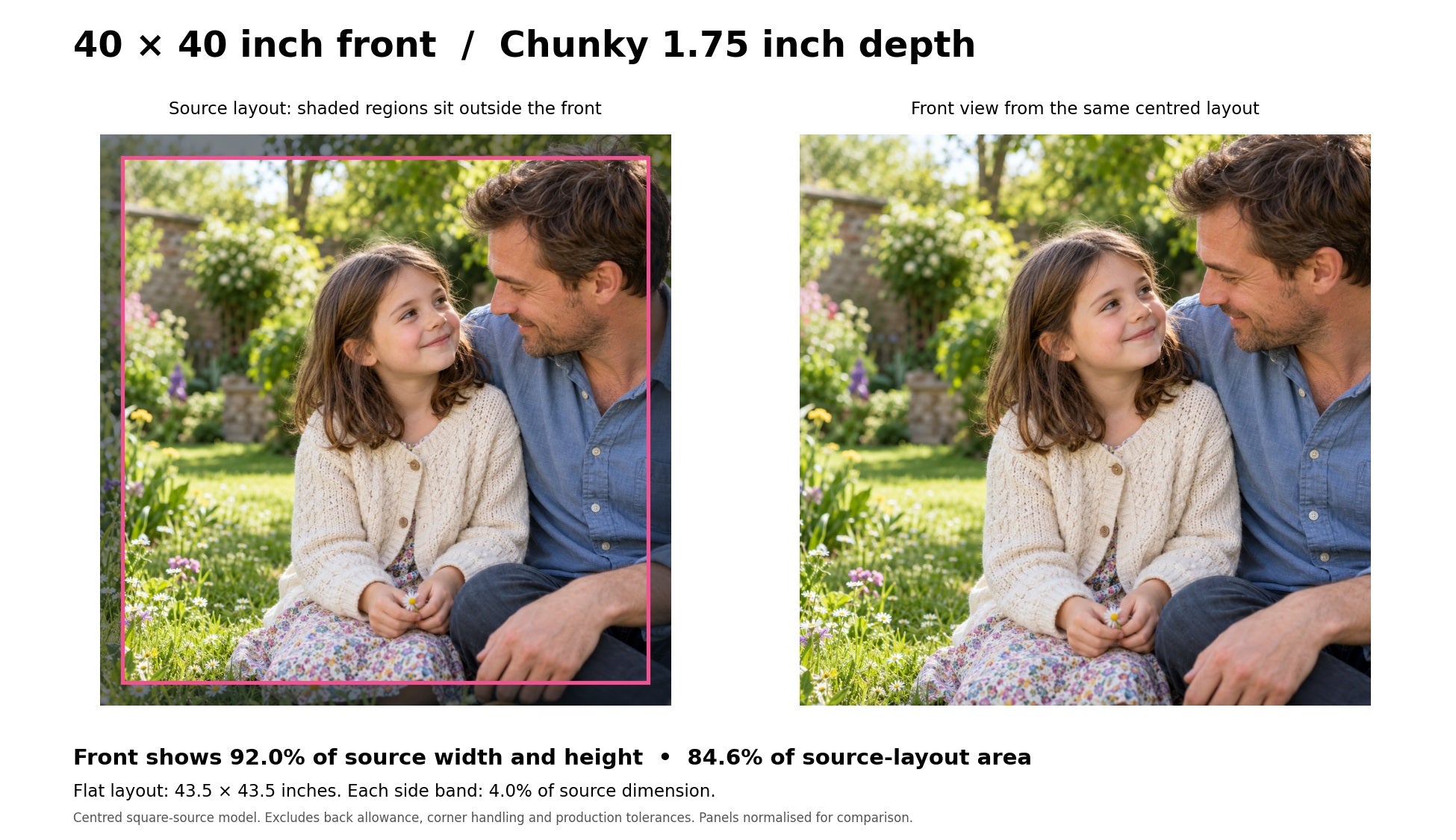 Exact source-layout diagram for a 40-inch square front and 1.75-inch Chunky sides.