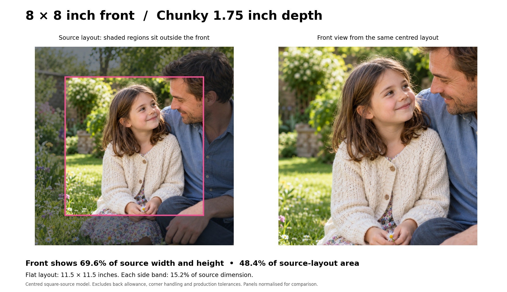 Exact source-layout diagram for an 8-inch square front and 1.75-inch Chunky sides.