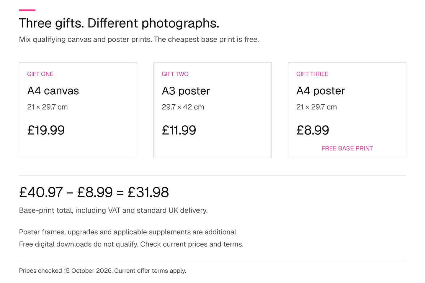 Worked 3-for-2 example: an A4 canvas at £19.99, an A3 poster at £11.99 and an A4 poster at £8.99 total £31.98 when the cheapest qualifying base print is free.