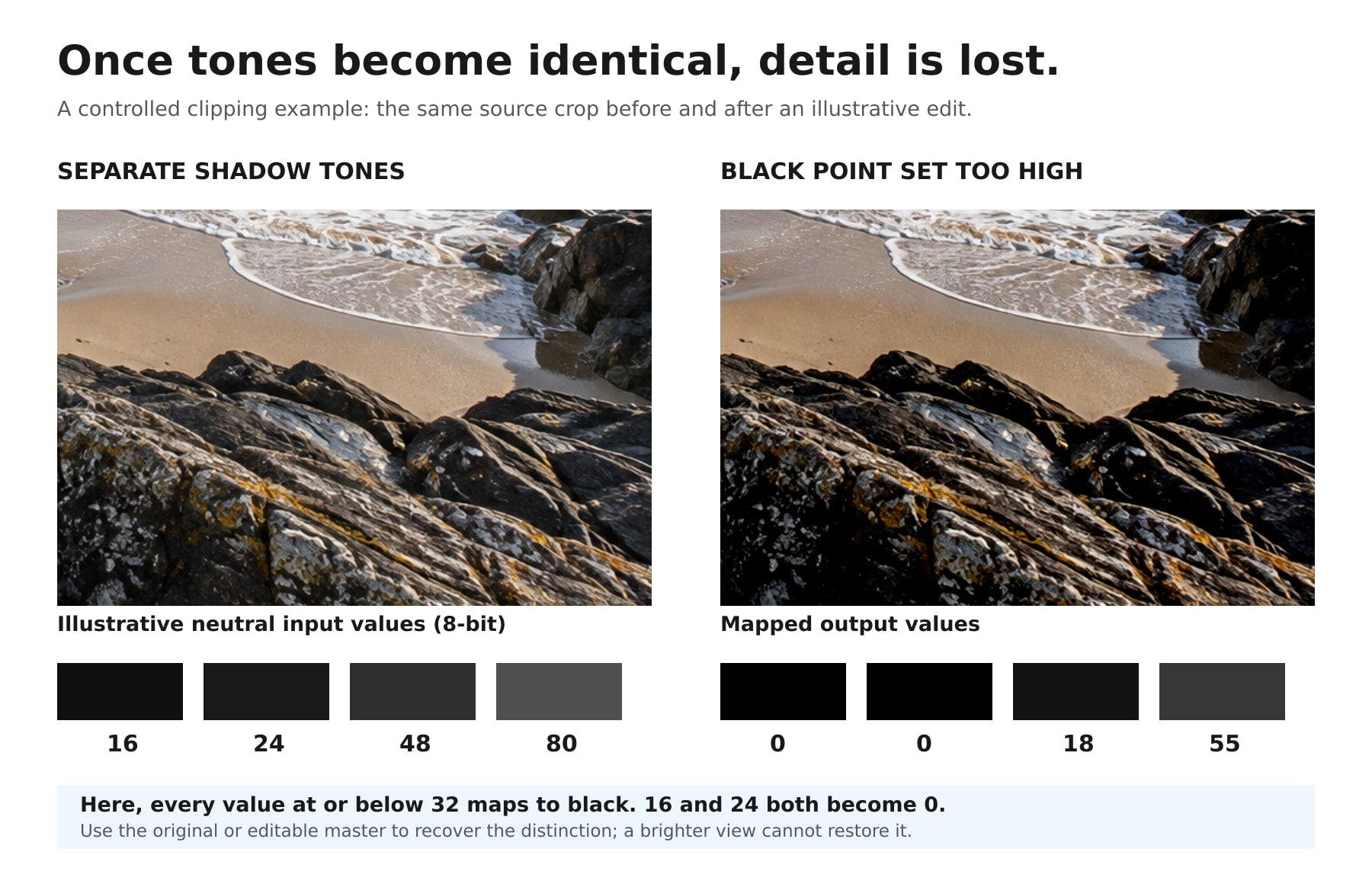 The same rock-detail crop before and after an illustrative black-point edit, with neutral tones mapped from 16, 24, 48 and 80 to 0, 0, 18 and 55.