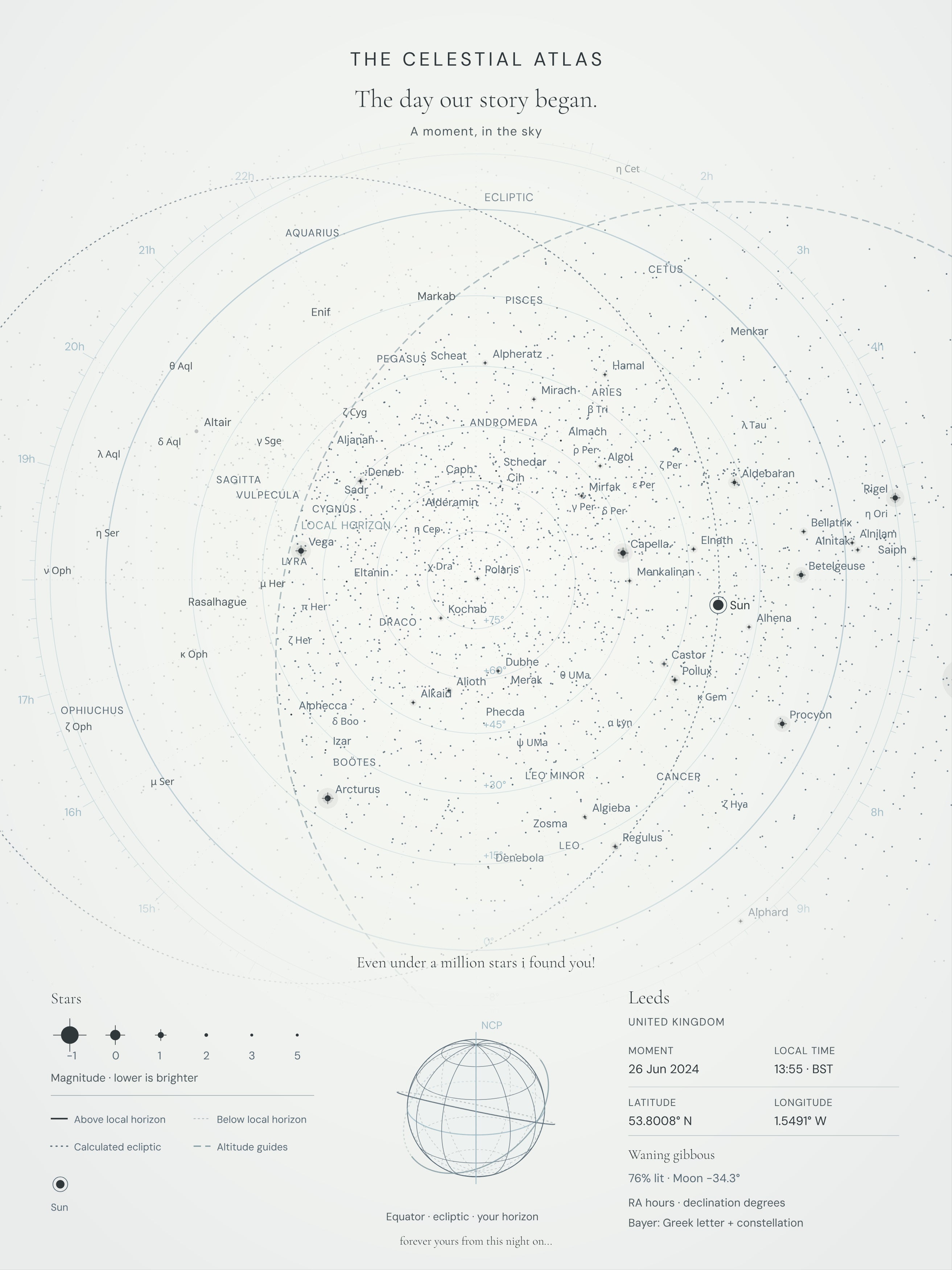 Calculated stars, constellation paths and plotting guides in the real Atlas export