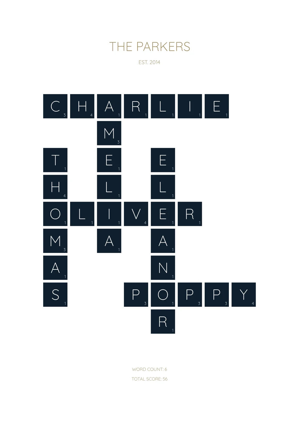 Our Family Word Art made in the YI2C creator with fictional demonstration wording.