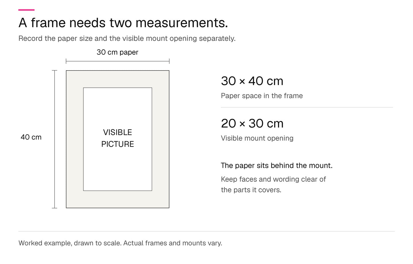 Measured example of a 30 by 40cm paper space with a centred 20 by 30cm visible mount opening.