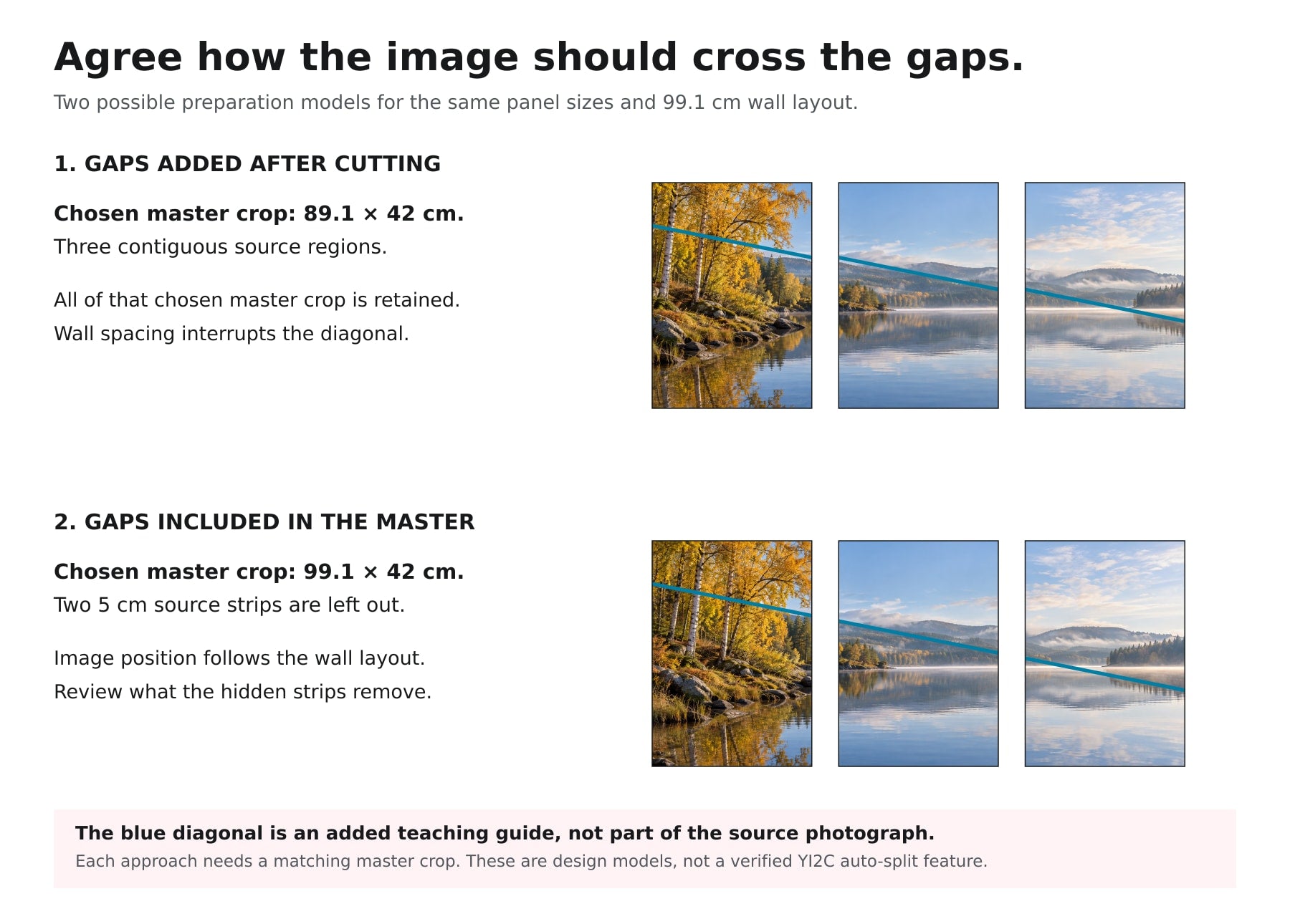 Two ways to prepare the same three-panel wall layout: contiguous panel crops, or image strips omitted to match the wall gaps, with an added blue diagonal guide.